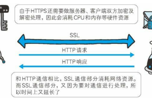 如何应对HTTP劫持，了解、识别和解决步骤  第1张