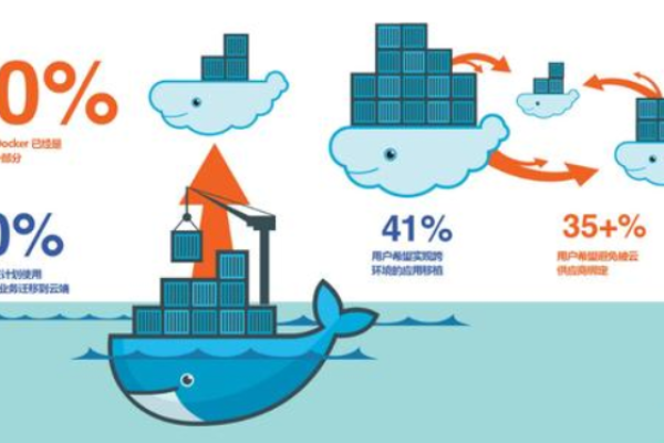 Docker怎么实现自动分配和管理资源限制