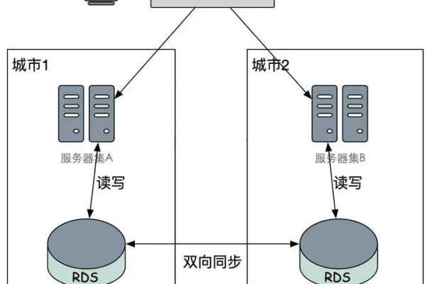 服务器冷备，它是什么以及为何重要？  第1张