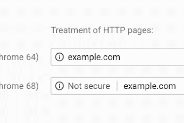 https空间租用要注意哪些事项