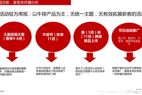 品牌整合推广方案  第1张