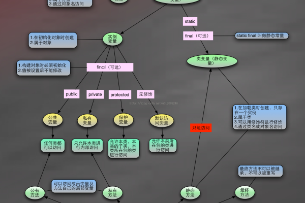 java如何定义方法