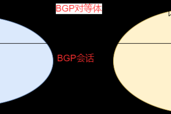 什么是BGP双线？BGP双线好在哪里？（bgp和双线）