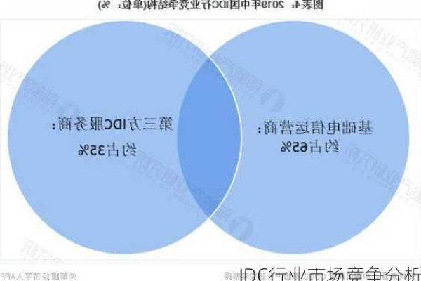 IDC市场竞争激烈 美国主机优势尽显（美国idc公司）