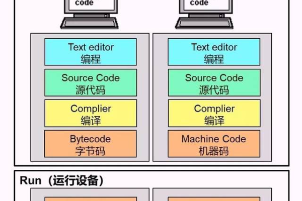 服务器编程语言，它们是如何工作的？  第1张