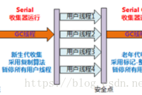 kvm io优化  第1张