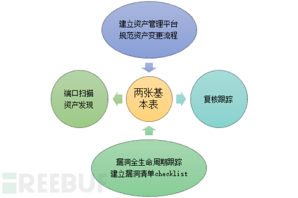 如何有效识别和管理网络资产暴露面？  第1张