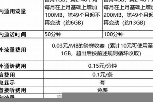 乐视路由器每个月多少流量够用