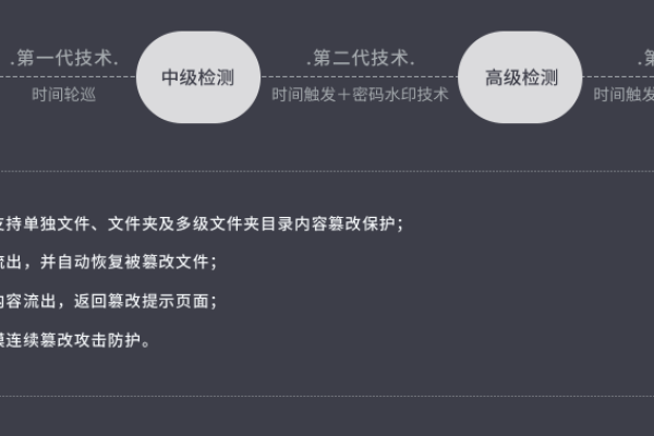 如何有效实施中小型网站的网页防改动系统？