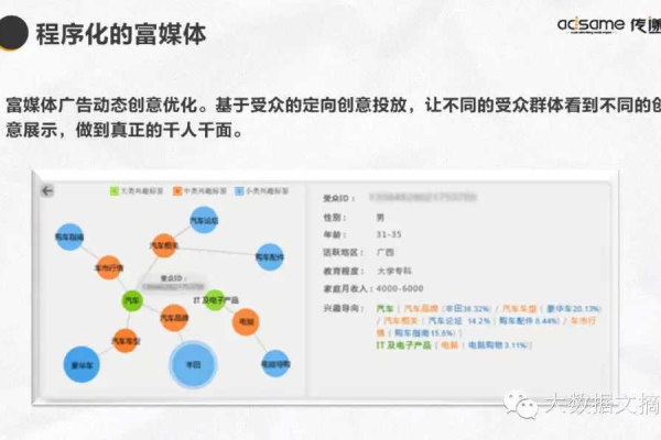 什么是富媒体广告,富媒体广告的定义和特点  第1张