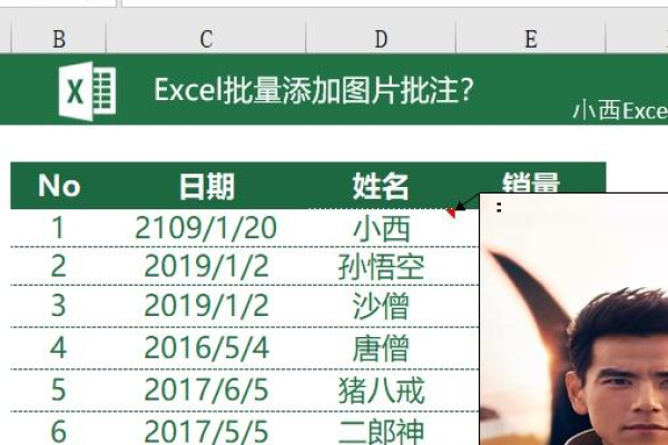 excel如何加批注  第1张