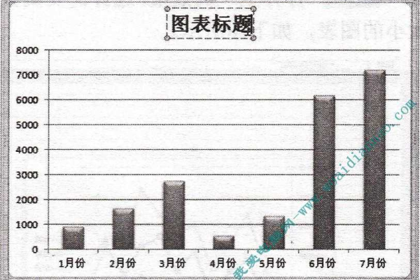 如何添加图标题  第1张