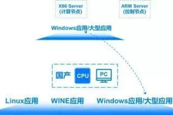 国外vps租用怎么选择操作系统  第1张