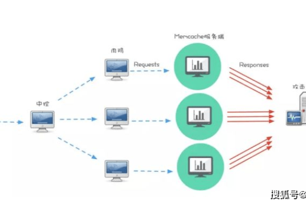 如何实施有效的CC攻击防御策略？