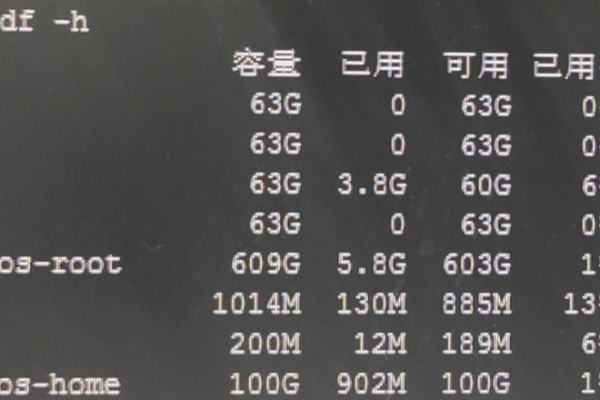 linux如何查看硬盘数量  第1张