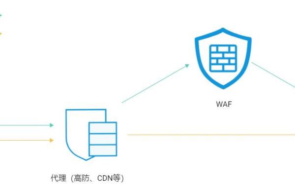 高防服务器的分类与防御机制解析，了解不同类型及其防护方法