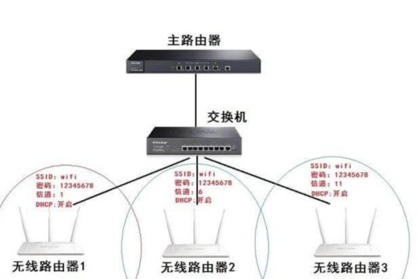 网络是不是一定要经过路由器