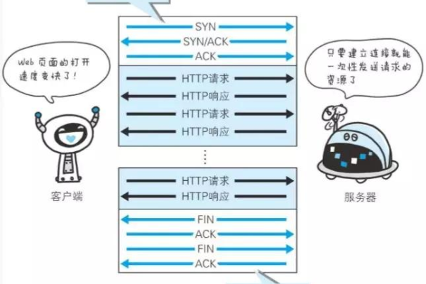 如何开发一个高效的算法服务器？  第1张