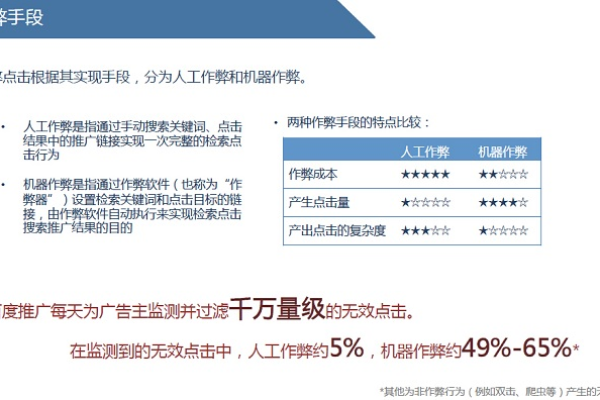 百度防反面点击有哪些措施,百度防反面点击的作用和意义