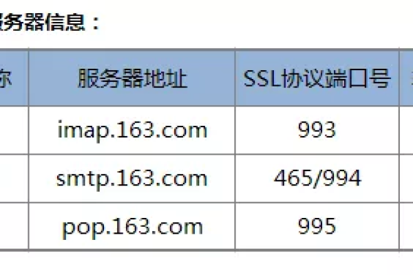 企业邮箱服务器设置  第1张