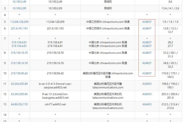 cubecloud：洛杉矶CN2 GIA|AS4837线路(Cube Escape lake)（洛杉矶cz328）