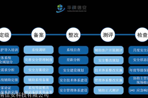 网站安全建设是否真正安全的评估标准是什么？