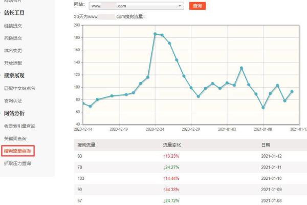 如何使用搜狗站长工具进行网站优化,搜狗站长工具介绍及优势分析