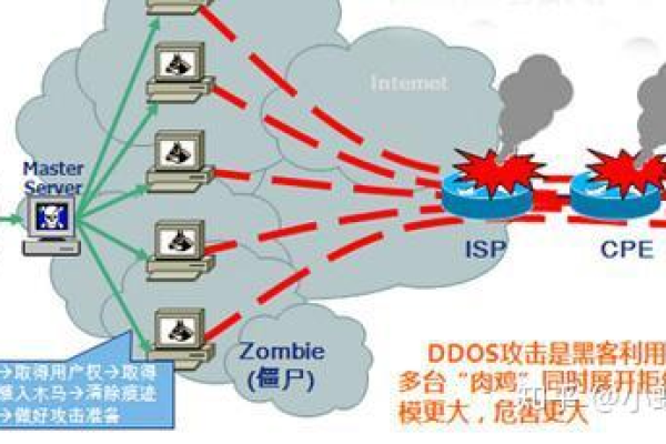 高防IP如何抵御DDoS攻击？揭秘其工作原理与重要性