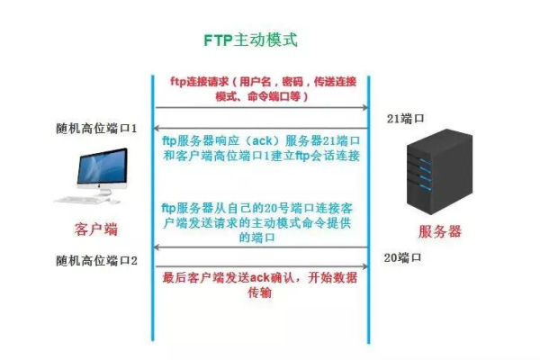 连接美国服务器的FTP步骤与技巧 – 从入门到精通