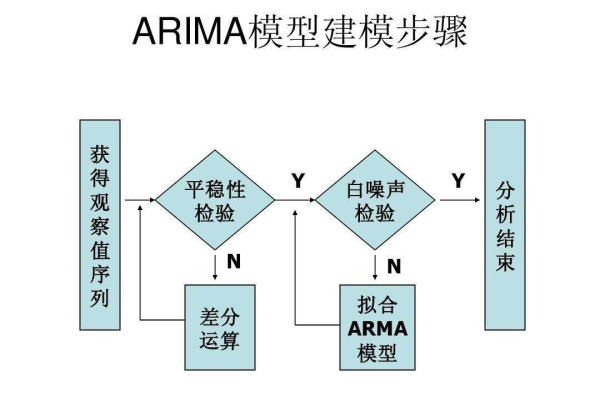 arima优化  第1张