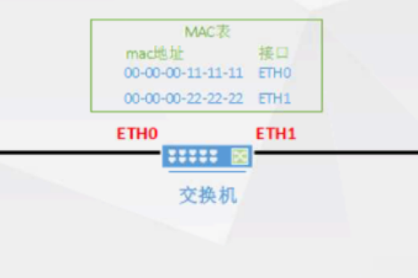 两个主机两台交换机跳线怎么接