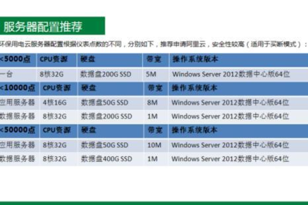 服务器配置怎么选  第1张