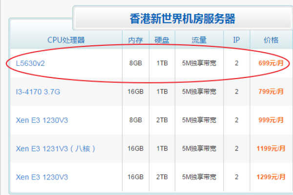 价格比较低香港服务器对网站有哪些影响呢