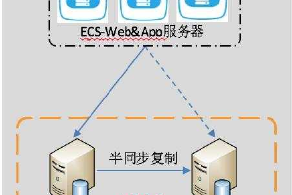 服务器租用怎么防止数据丢失呢