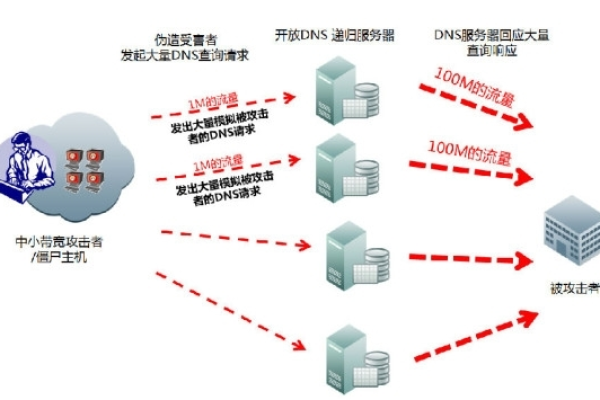 如何理解并实施云服务器攻击防御策略？