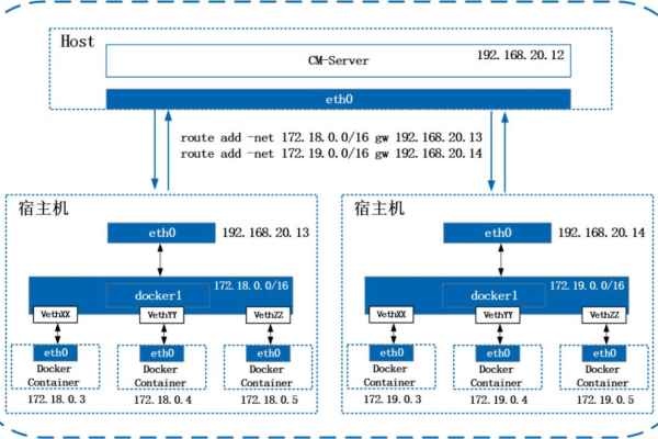 docker中如何搭建hadoop集群