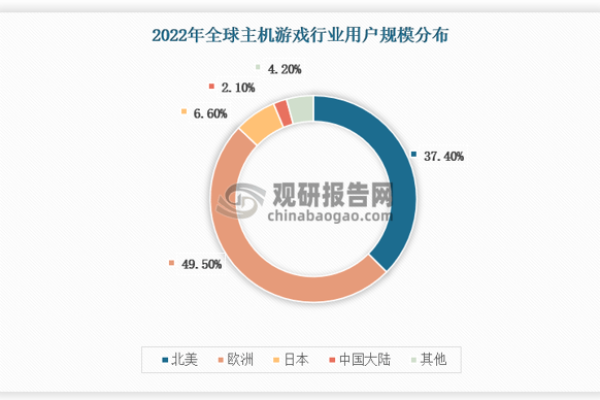 游戏主机发展前景怎么样