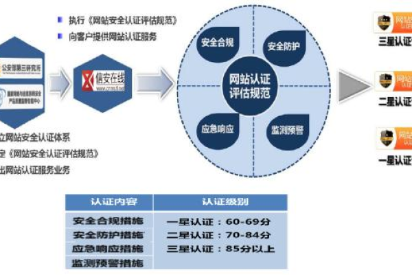 等保服务如何成为保障信息安全的关键策略？