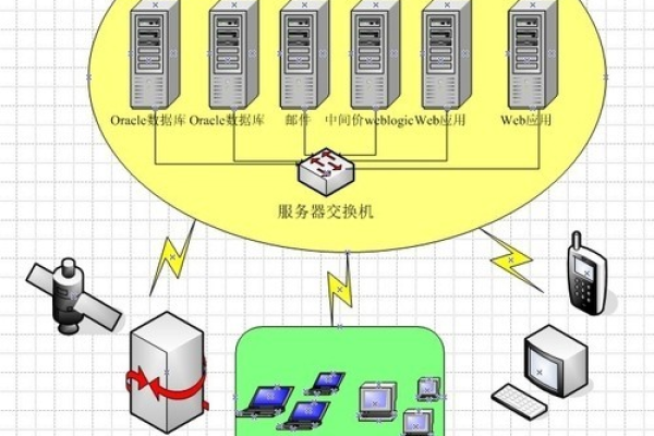 应用主机中间件部署位置及整体架构设计