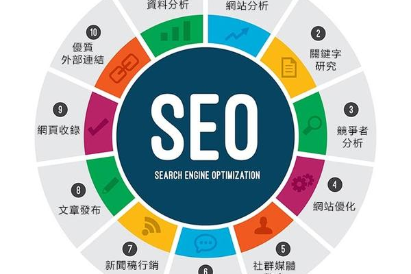 什么是微笑seo,微笑seo的重要性  第1张