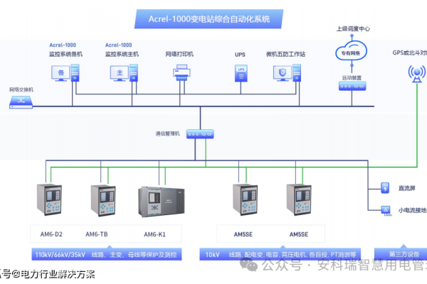 智能变电站数据主机设计：提高电力系统的效率和可靠性