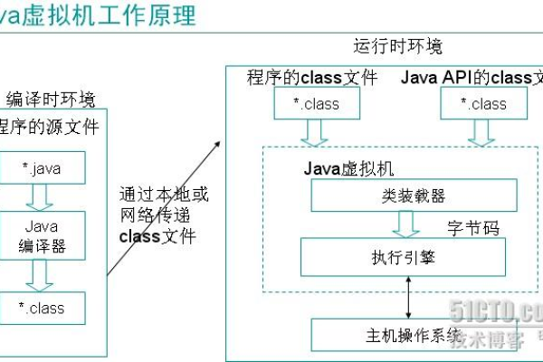 java虚拟主机的作用有哪些方面