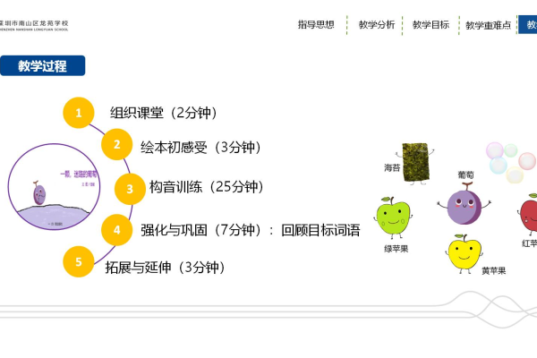 酸酸葡萄学情分析  第1张