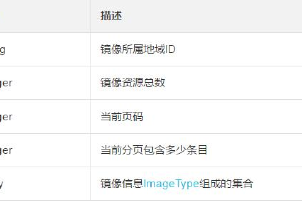 查询用户可以使用镜像资源的方法（查询用户可以使用镜像资源的方法是）