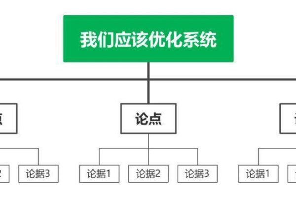 如何优化系统,优化系统结构