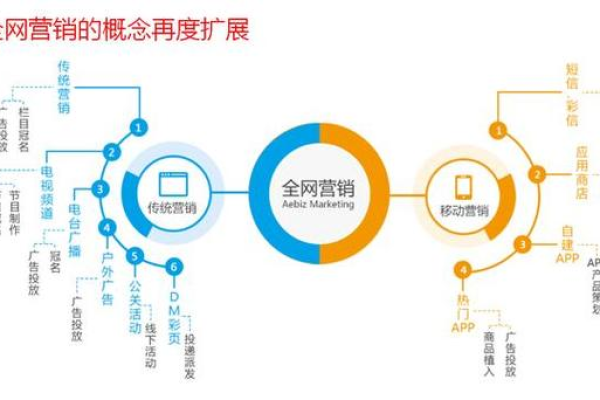 如何提升网络营销效果  第1张