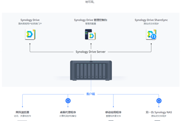 新一代通用型云主机S7的特性和优势