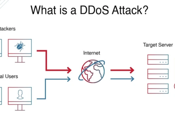 ddos攻击云虚拟主机怎么解决的  第1张