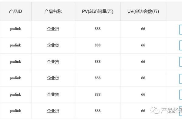 网站UV是如何算出来的,网站UV可以反映用户的访问量