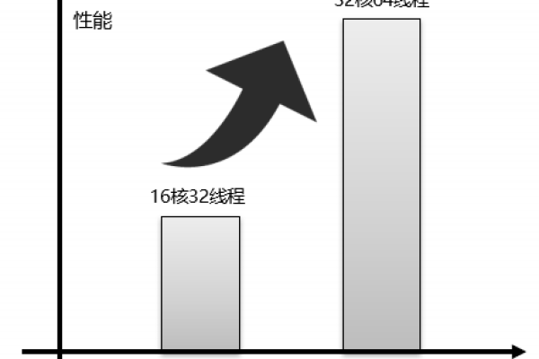 cpu云服务器性能怎么测试